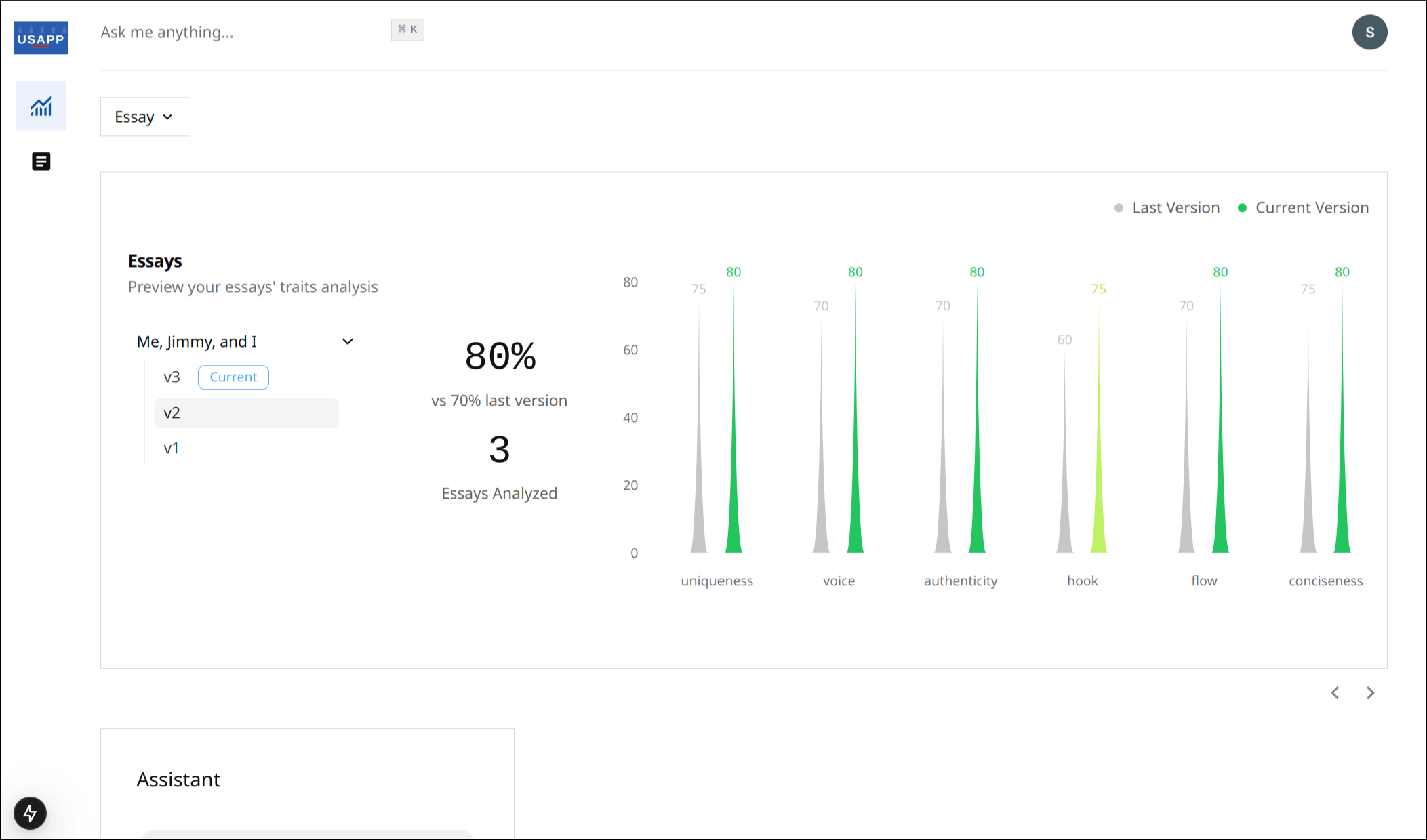 Dashboard interface showing essay review analysis