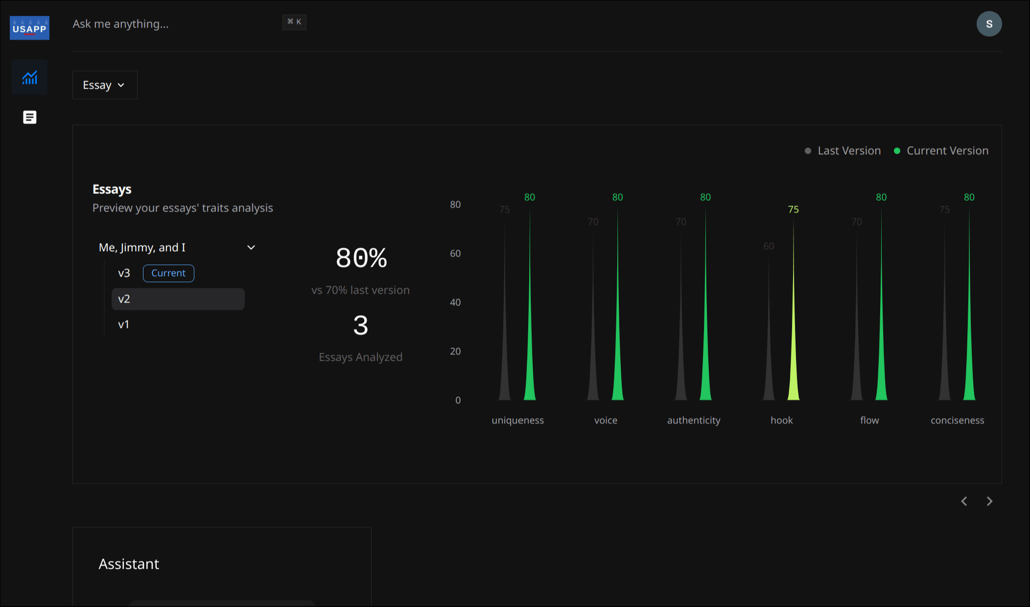 Dashboard interface showing essay review analysis
